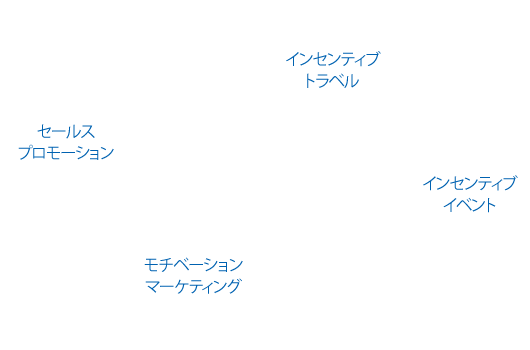 JAPAN GRAY LINE インセンティブ事業